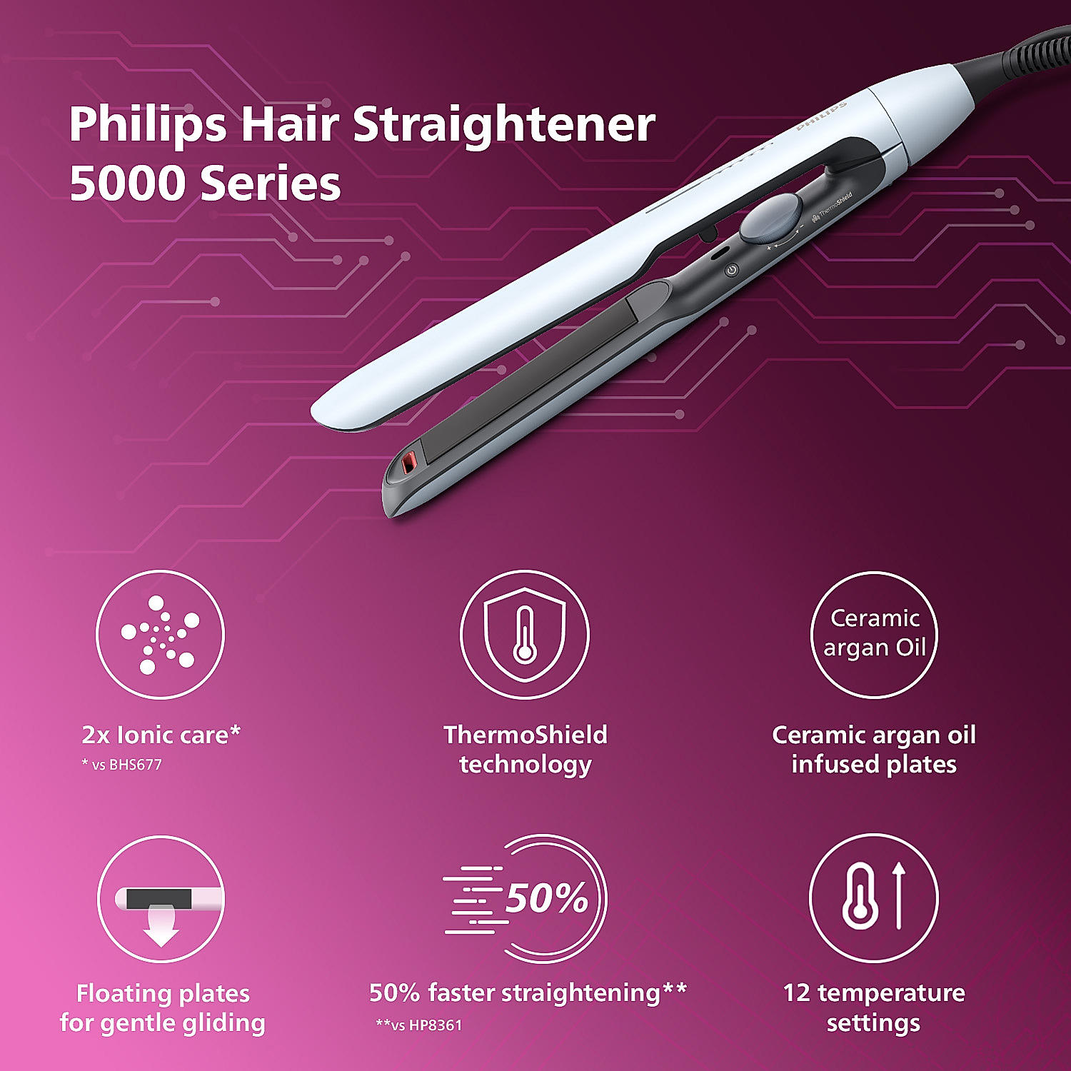 Buy Philips Hair Straightener BHS520 00 Online at Philips E shop