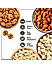 Wonderland Foods - Dry Fruits Roasted Salted Almonds, Roasted Salted Cashews, Roasted Salted Pistachios & Raw Walnut Kernels Combo Pack 800g (200g X 4) Box Pack | High in Fiber & Boost Immunity
