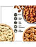 Wonderland Foods - Dry Fruits Premium Raw Cashews, California Almonds 500g Each & Walnut Kernels 150g | 1.15Kg (500g X 2 + 150g) Re-Usable Jar | High in Fiber & Boost Immunity