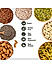 Wonderland Foods - Almond, Cashew, Raisin 500g Each & Roasted Chia, Pumpkin, Sunflower and Flax Seeds 200g Each - (2300g Combo) Re-Usable Jar | Healthy Immunity Booster | Seeds For Eating