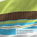 Rasta Rhymes 100% Cotton 146 Tc Single Bedsheet Set (Multicolor)