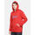 Red Solid Straight Fit Sweatshirt